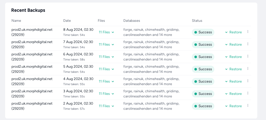 Laravel Forge Recent Backups