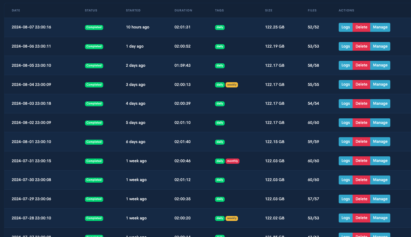 Snapshooter backup list